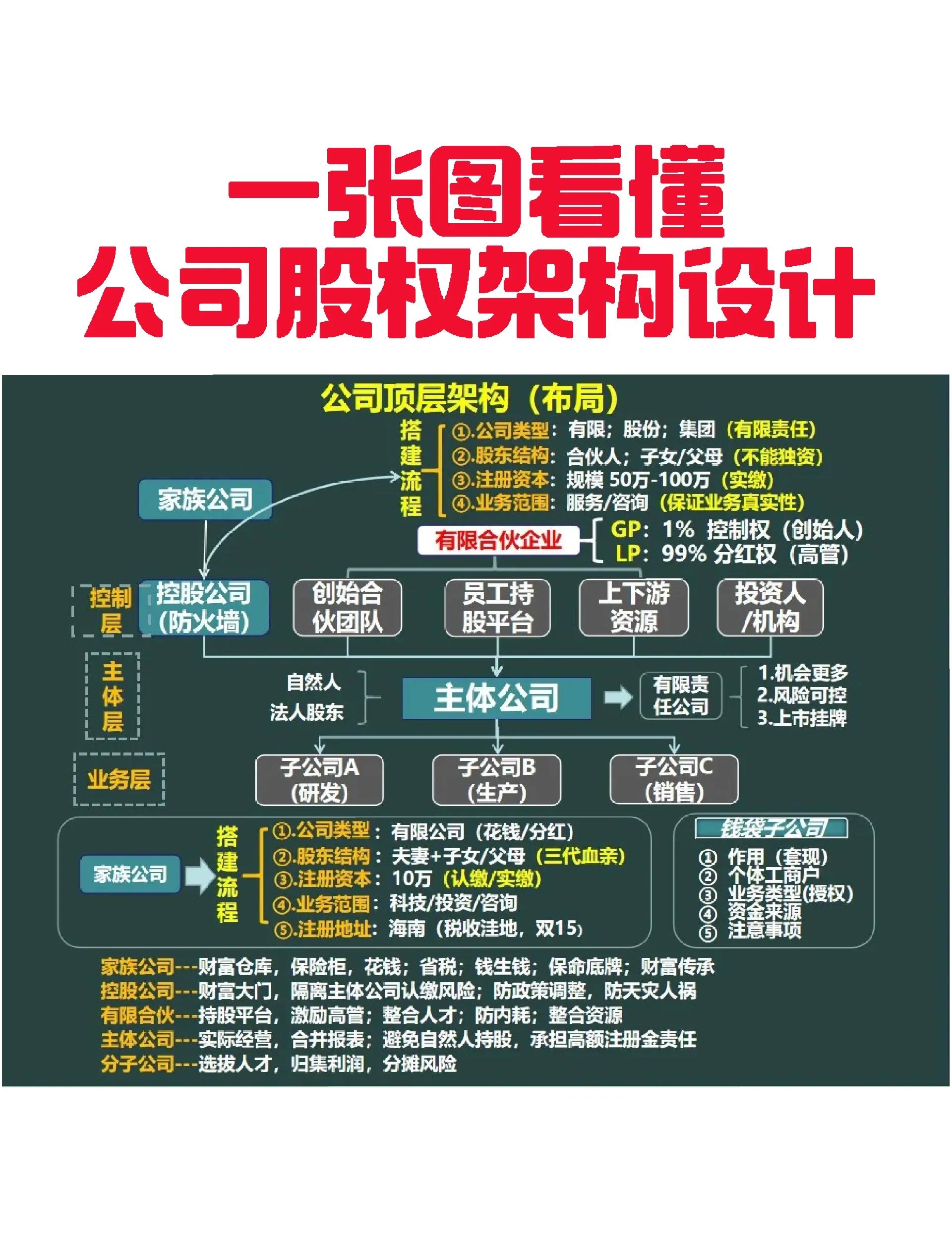 江门市VIE架构企业上市规划(vie架构香港上市的优点)
