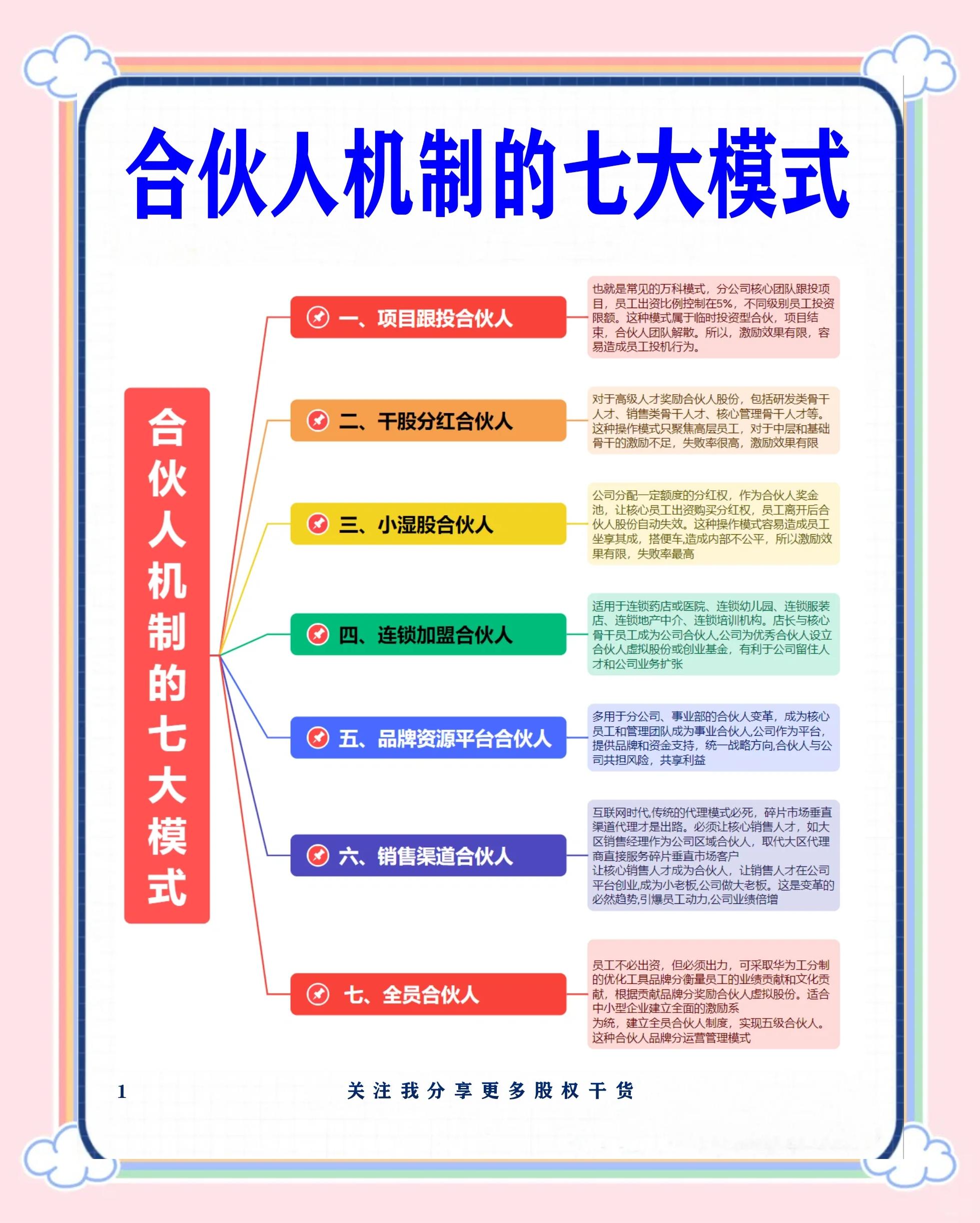 江门市数字化供应链合伙人机制(数字化供应链合伙人机制有哪些)