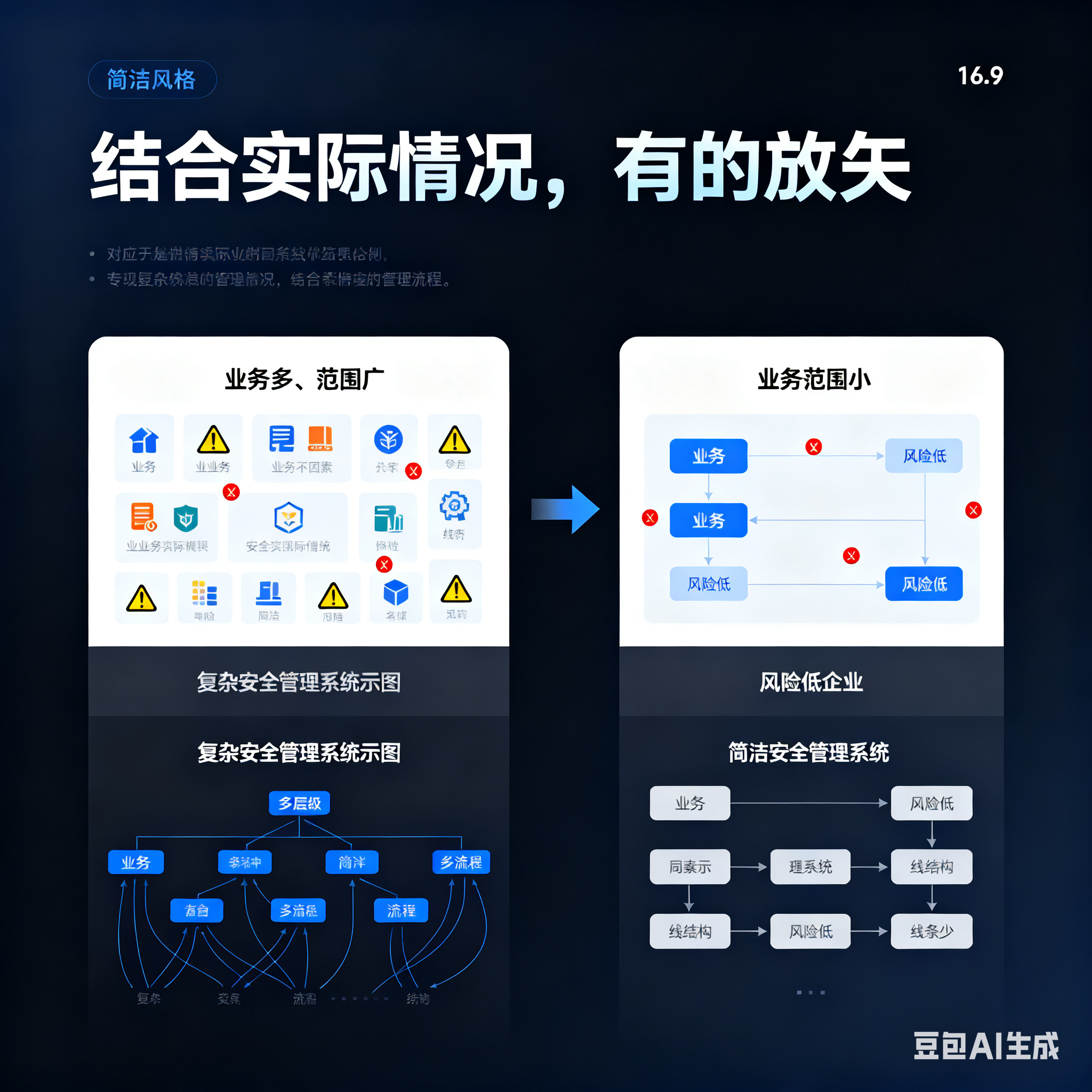 江门市整合风险如何解决(整合风险是什么意思)