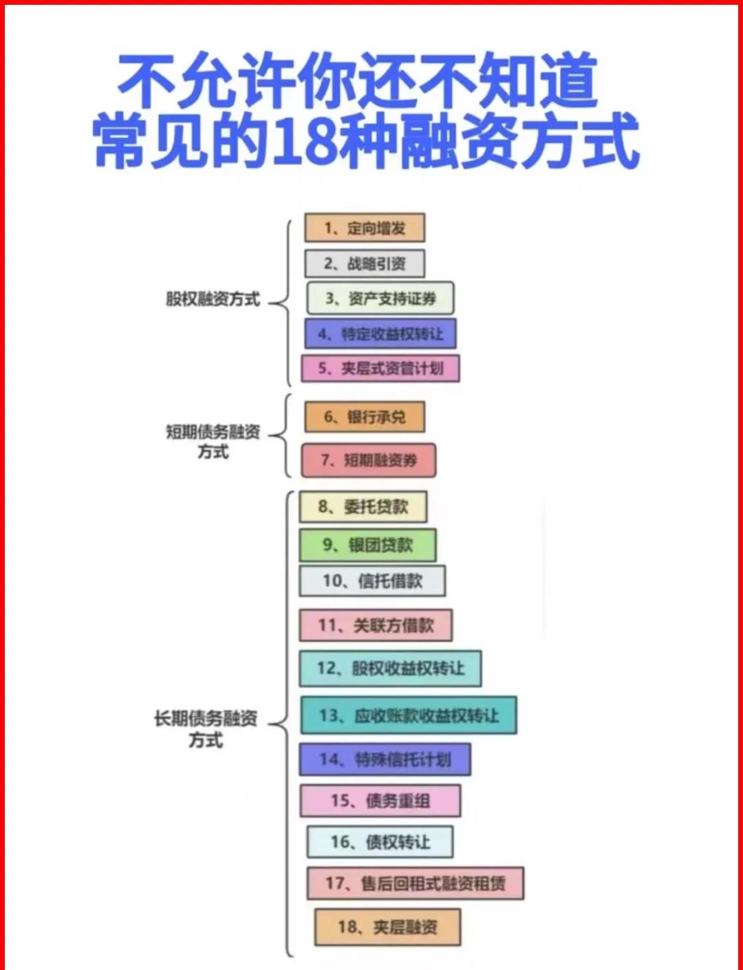 江门市战略融资成本控制(战略融资意味着什么)