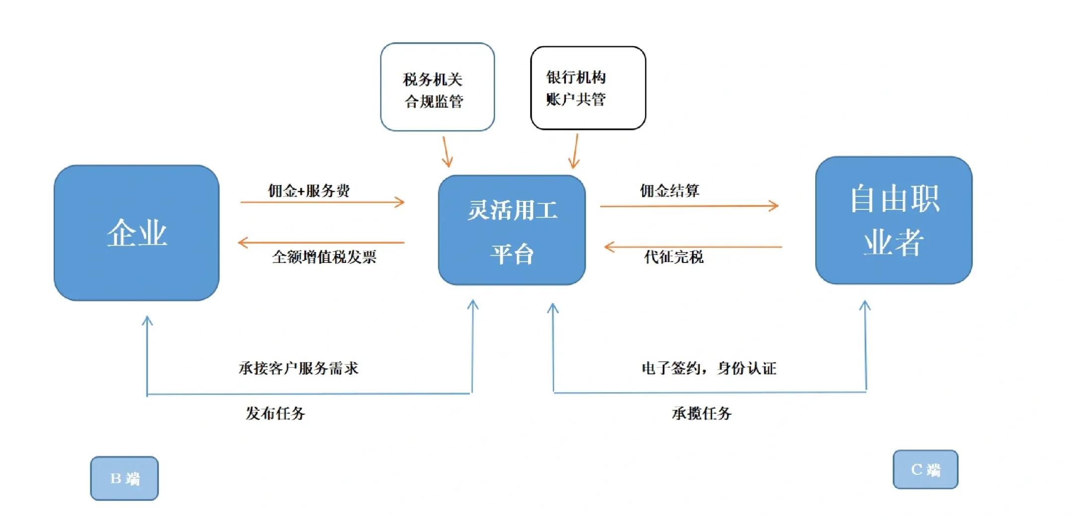 江门市灵活合伙人机制(合伙人机制的五大优势)