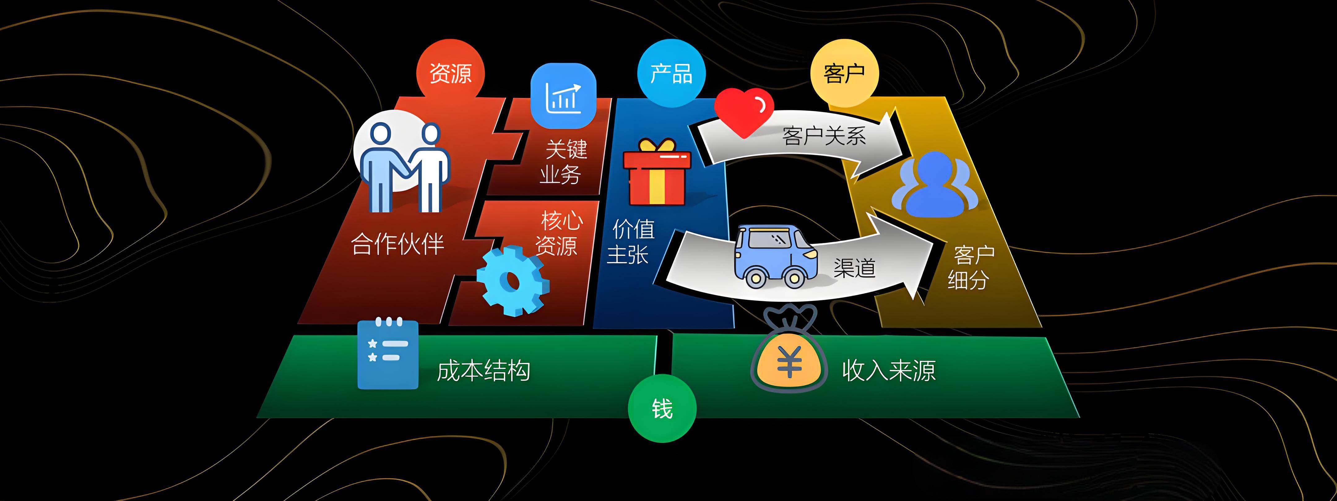 江门市烟台专业商业模式升级(烟台模式投资50300)