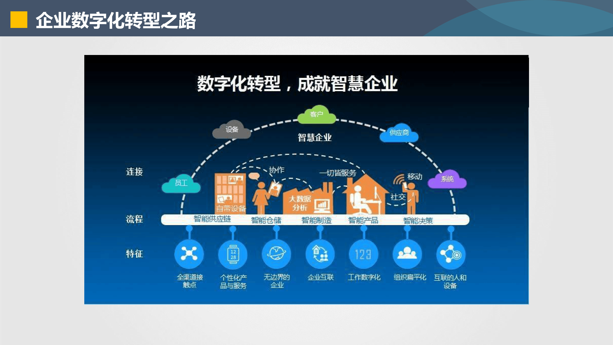 江门市器械企业数字化转型(器械企业数字化转型建议)