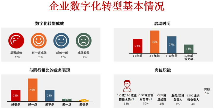 江门市昆明企业数字化转型(昆明数字经济发展规划)