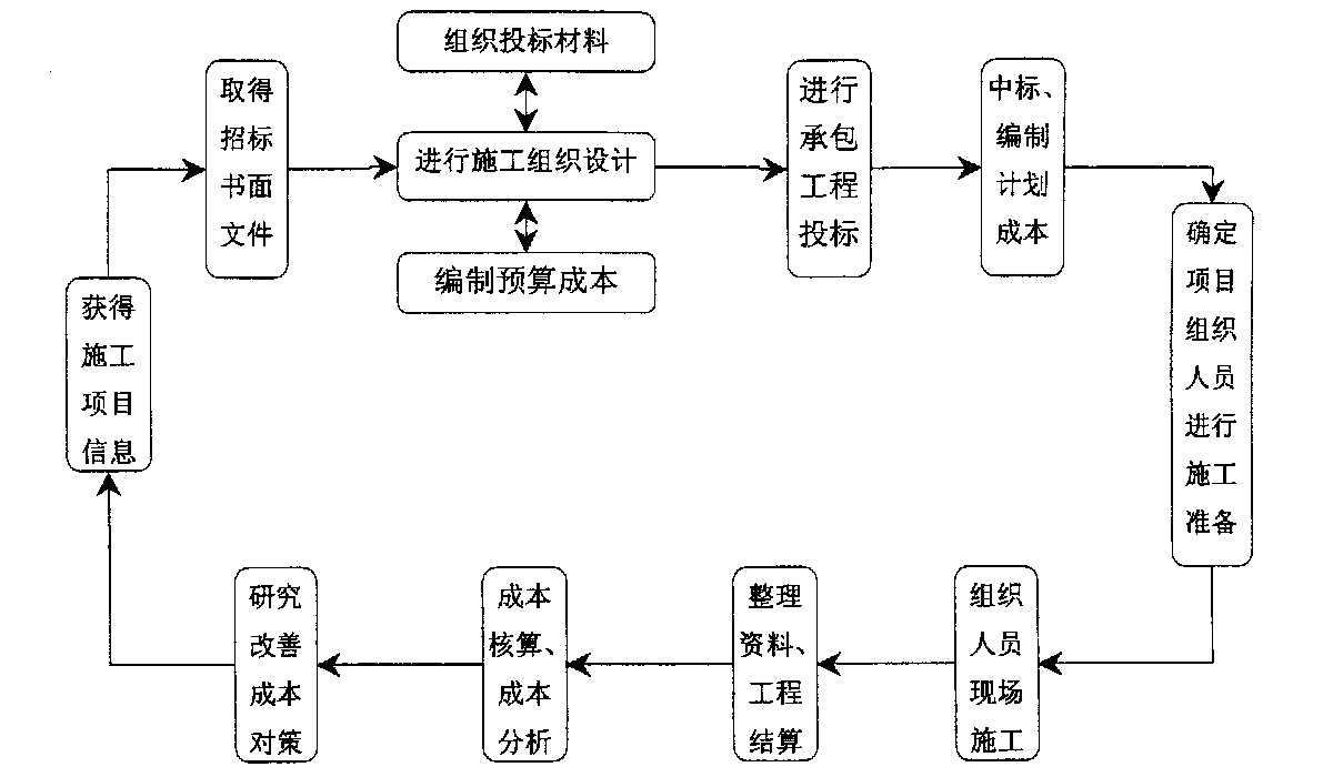 江门市全方位成本控制机构(全方位成本管理的优点)