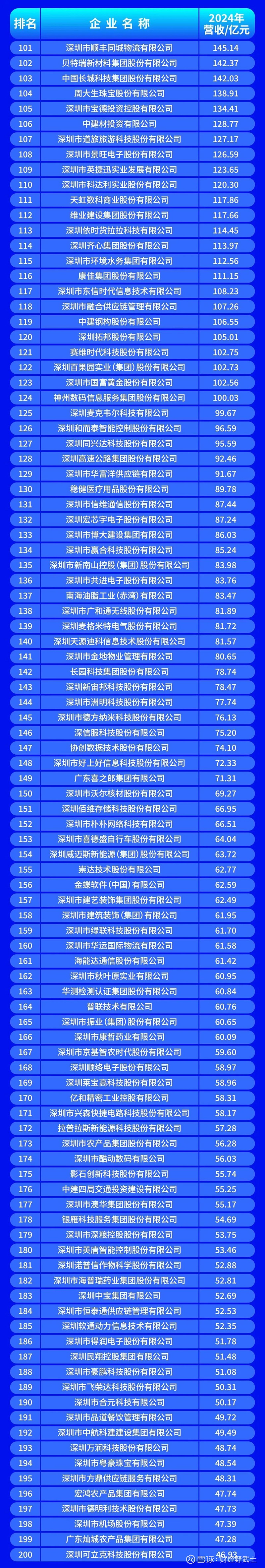 江门市深圳企业价值评估(深圳企业价值评估公司排名)