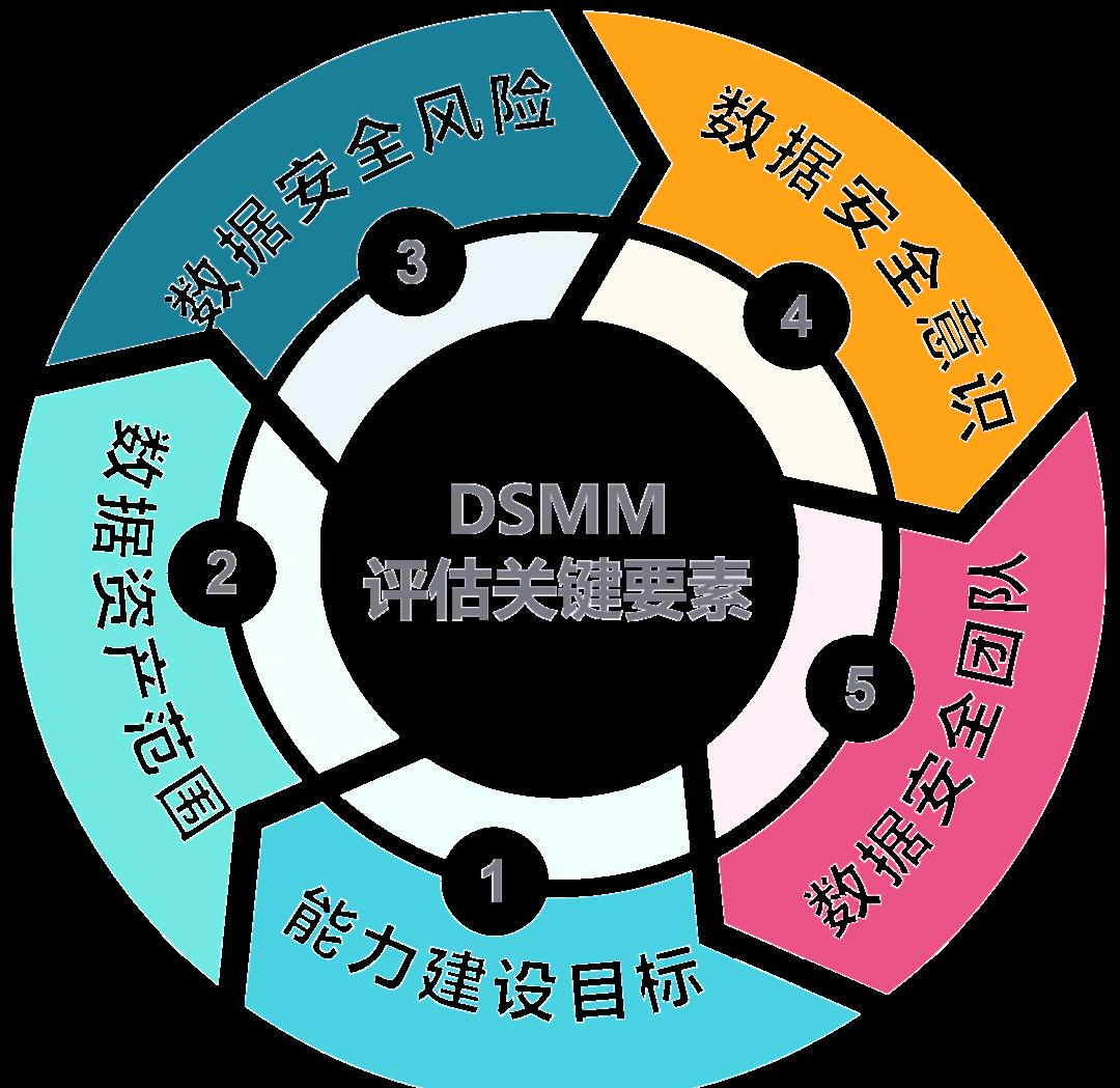 江门市价值驱动价值评估(价值驱动型商业模式)