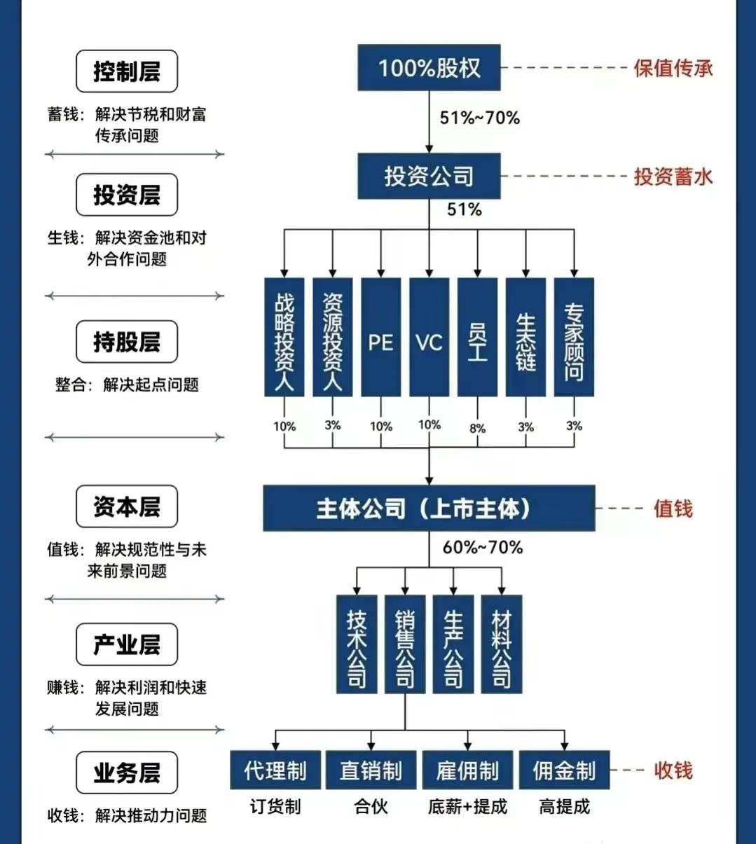 江门市化工股权架构设计(化工股权架构设计方案)