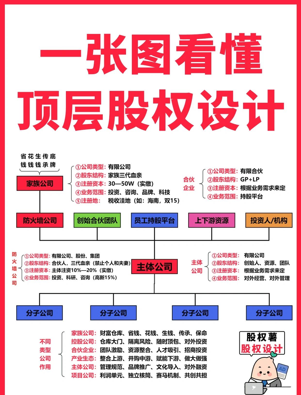 江门市高回报股权架构设计(高回报投资与理财指南)