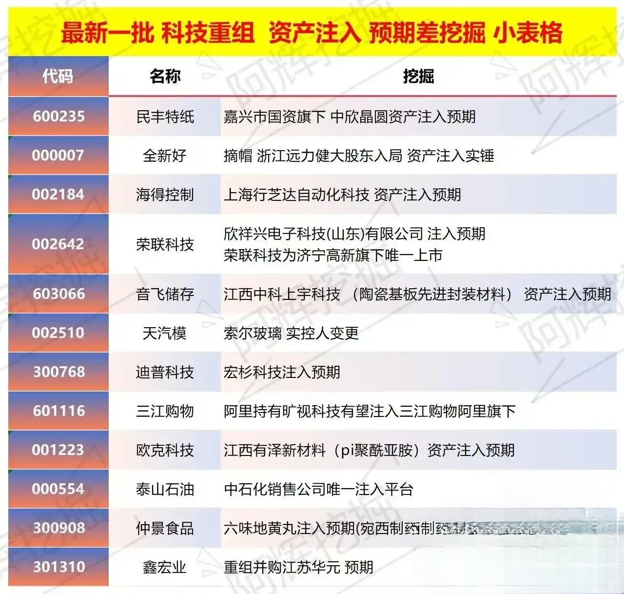 江门市专业股权重组(股权重组的目的)
