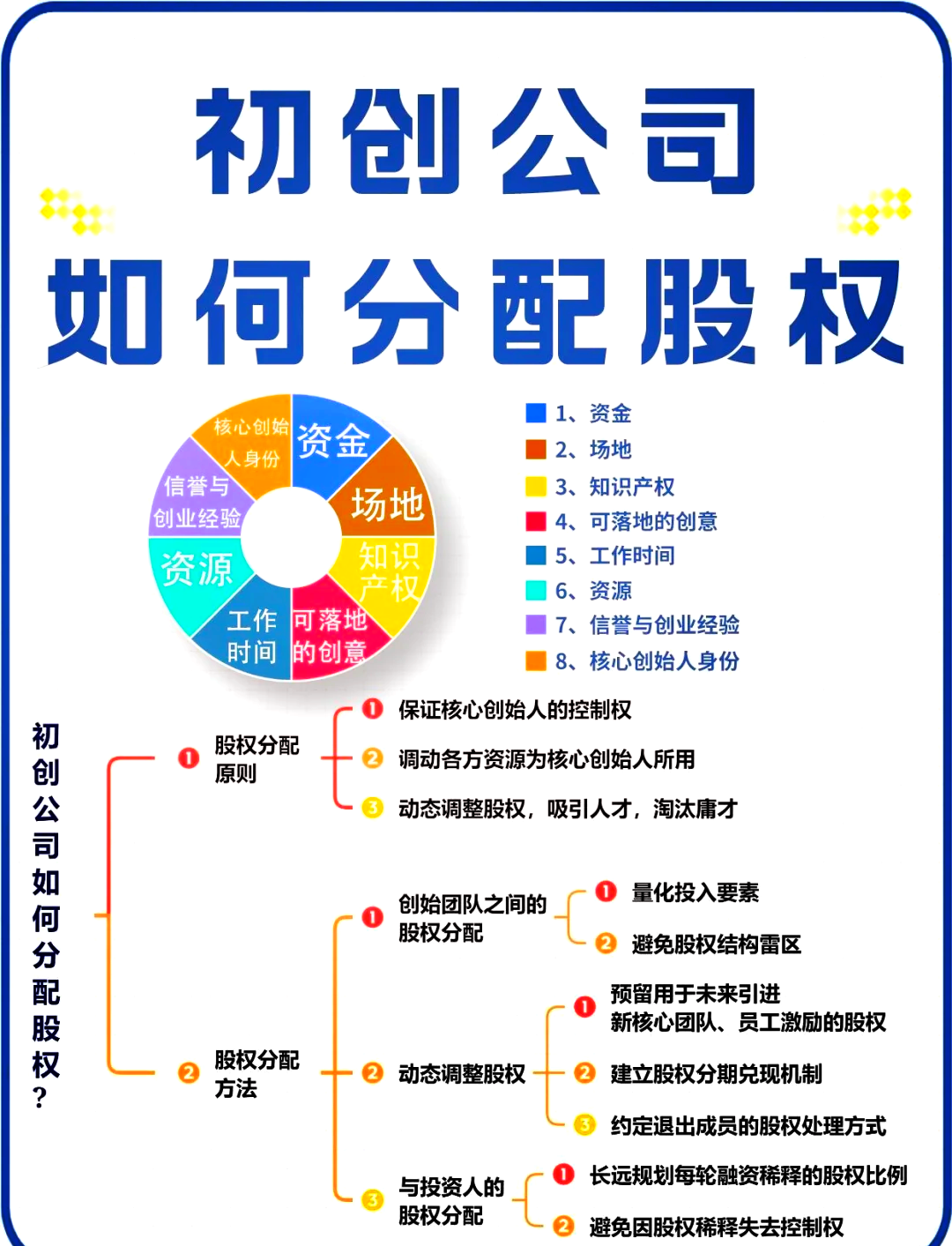 江门市软件股权激励(股权激励系统八大步骤)