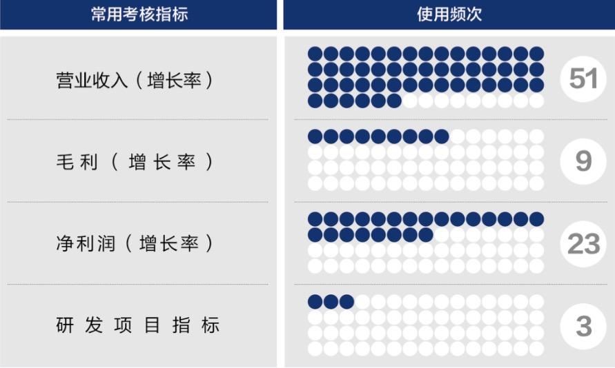 江门市深度医疗股权设计(深度医疗股权设计分析)