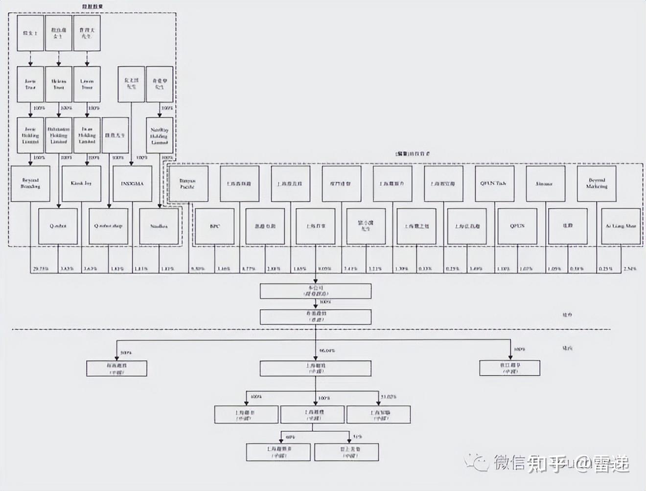江门市投票权安排财务优化(投票权类型是什么意思)