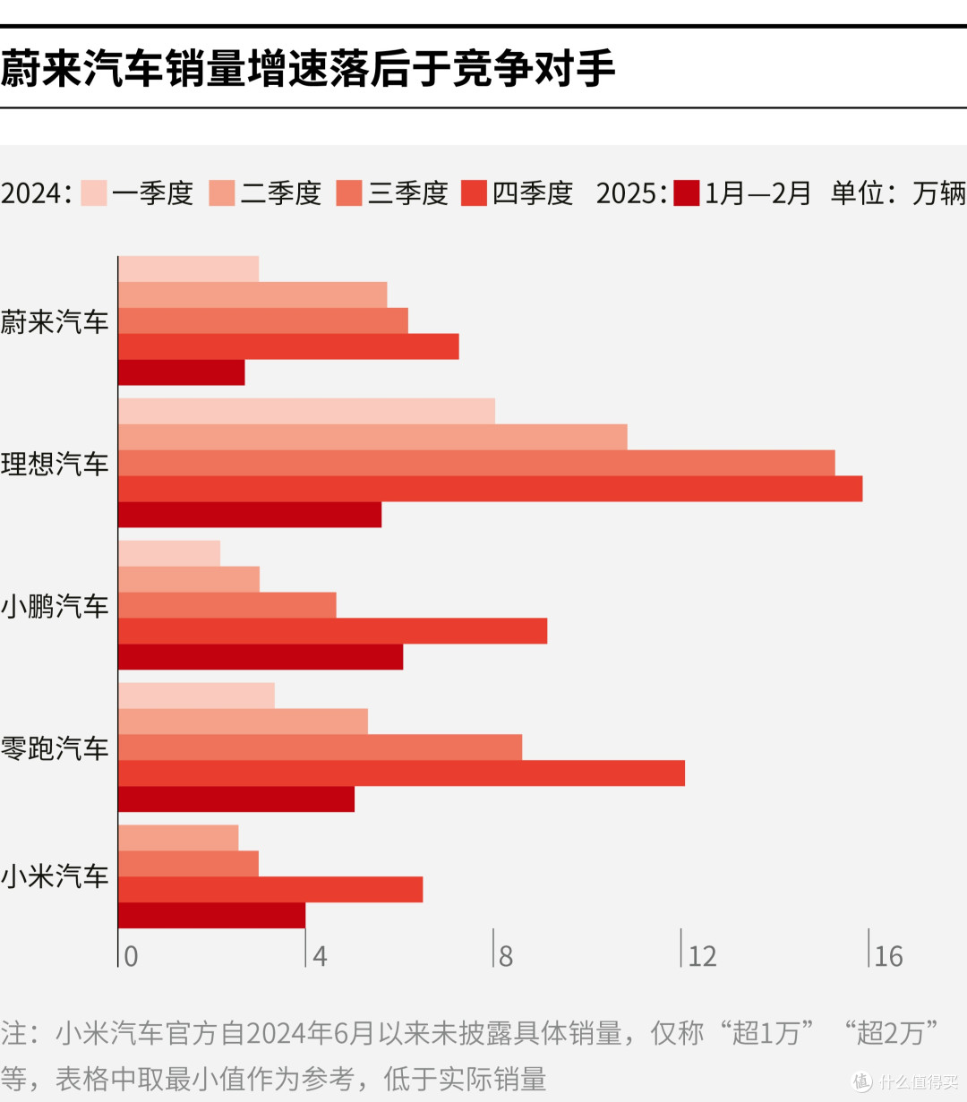 江门市领先汽车竞争分析(领先汽车竞争分析图)