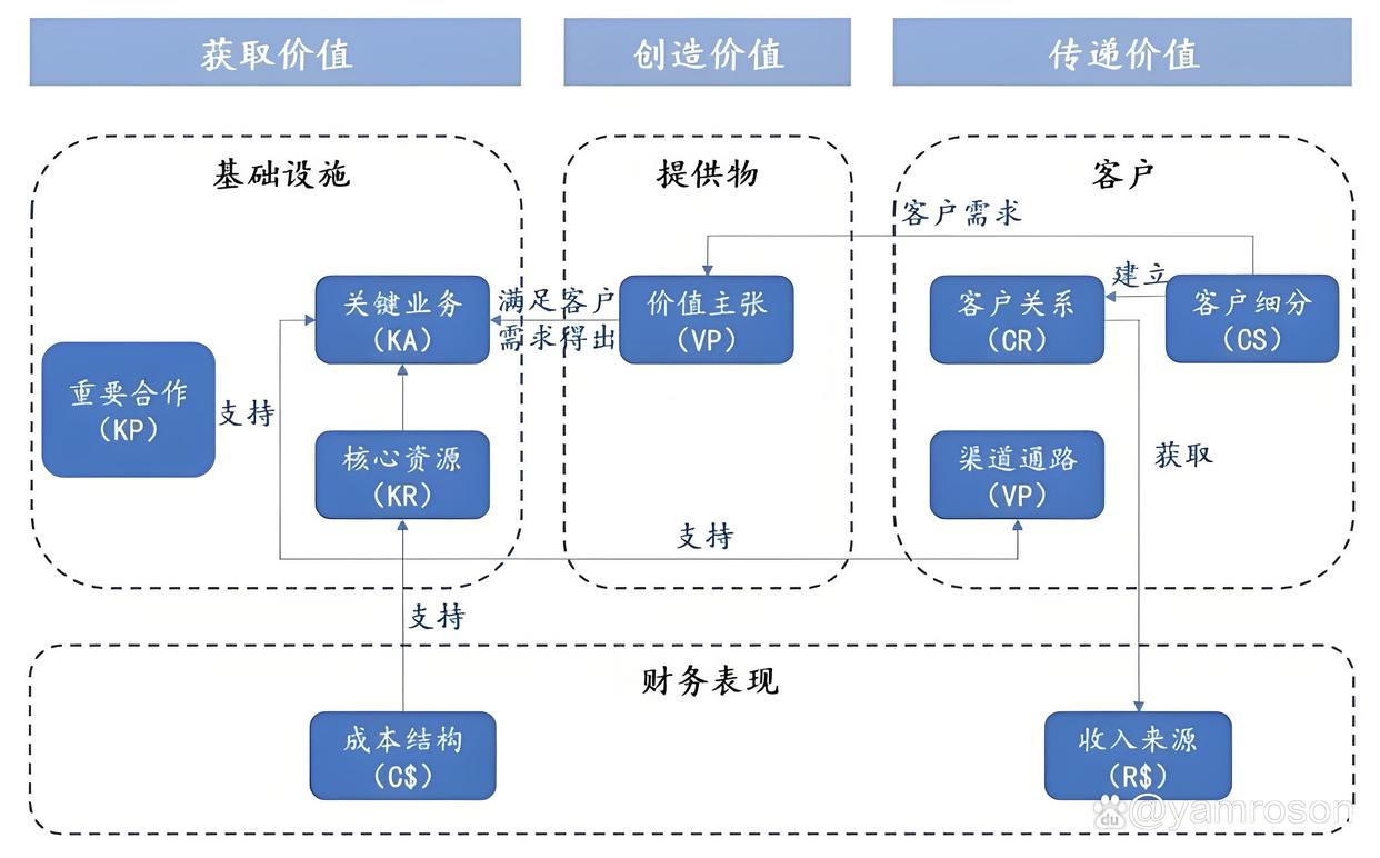 江门市游戏企业商业模式升级(游戏行业的商业模式有哪些)